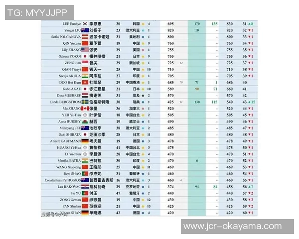 乒乓球技术实力权威发布全新榜单揭晓顶尖选手一览